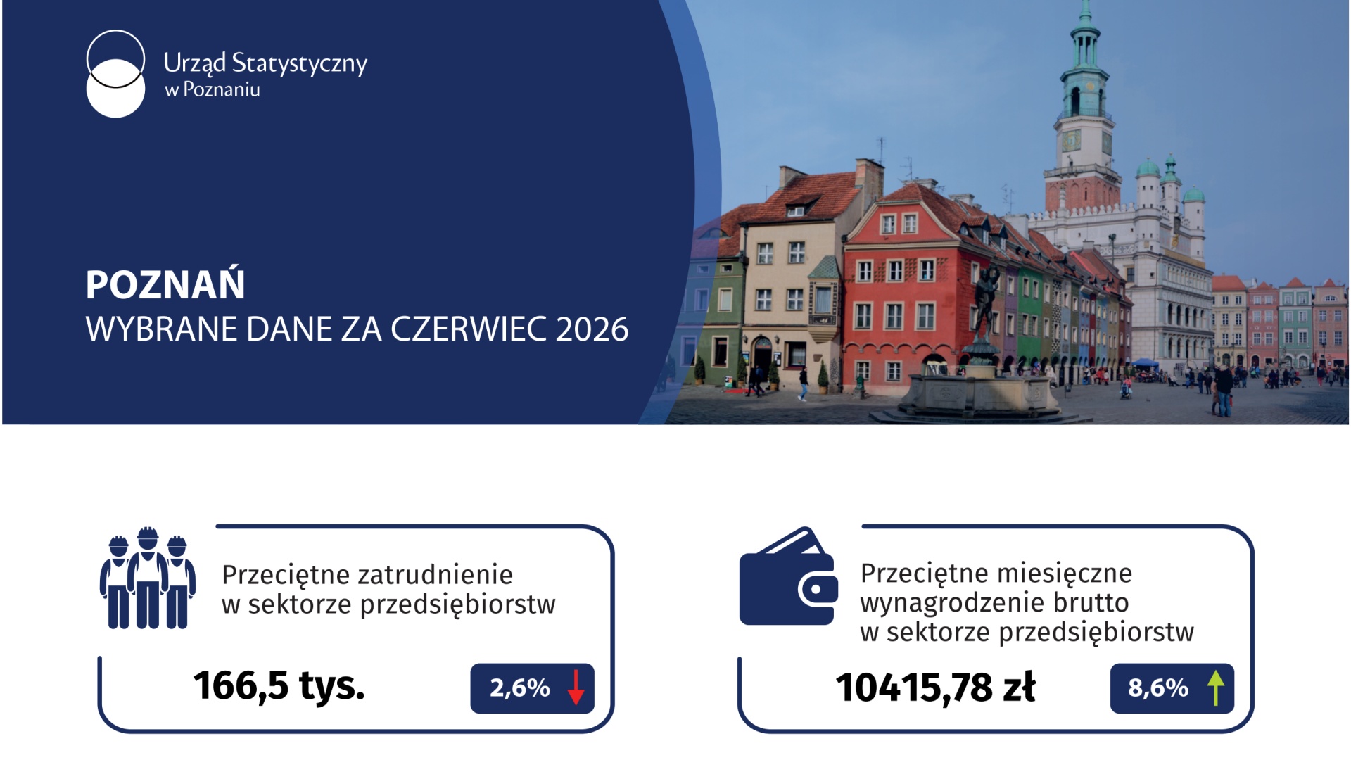 Slider Poznań - Wybrane dane za czerwiec 2026
