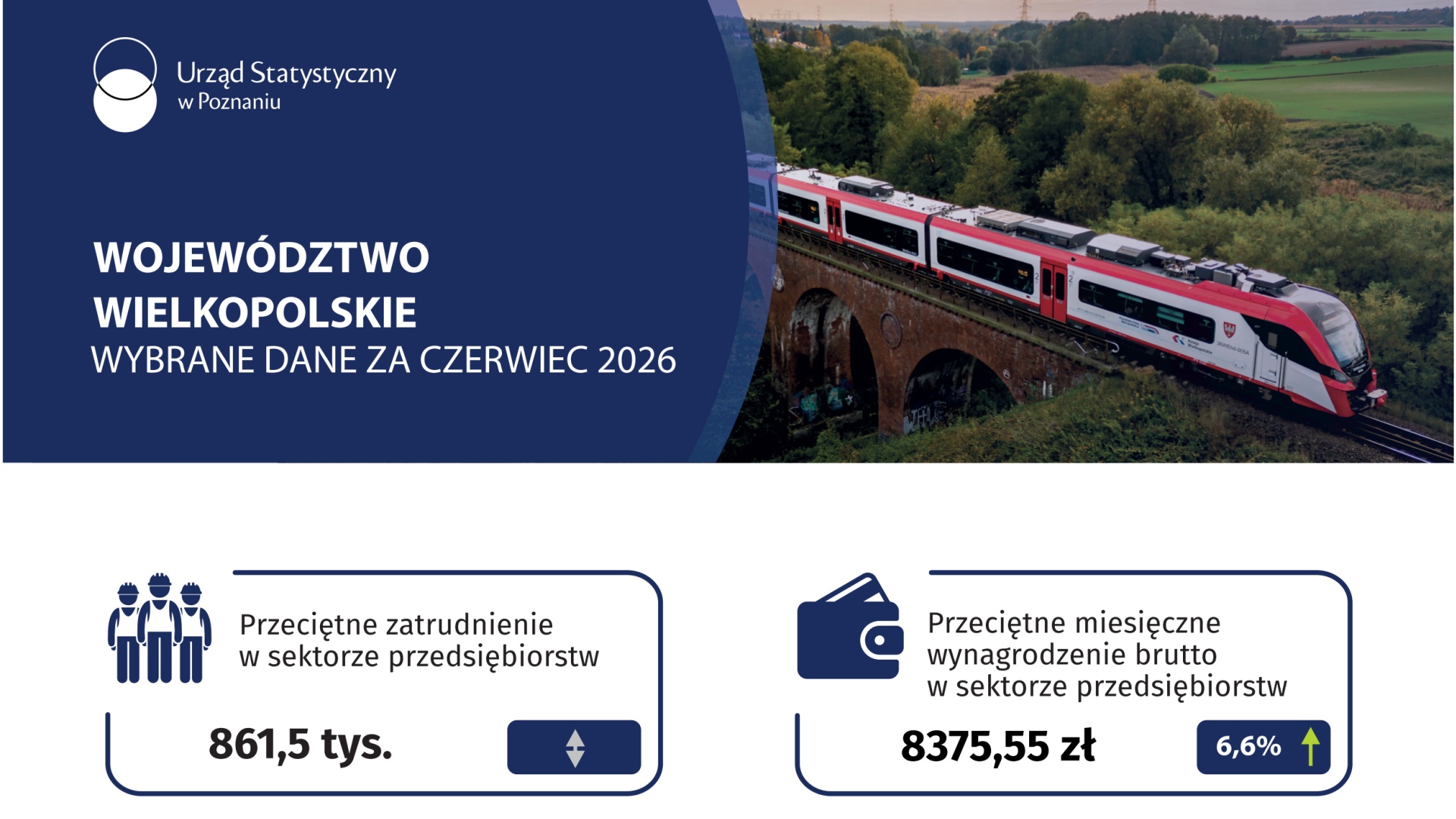 Slider Województwo wielkopolskie - Wybrane dane za maj 2026