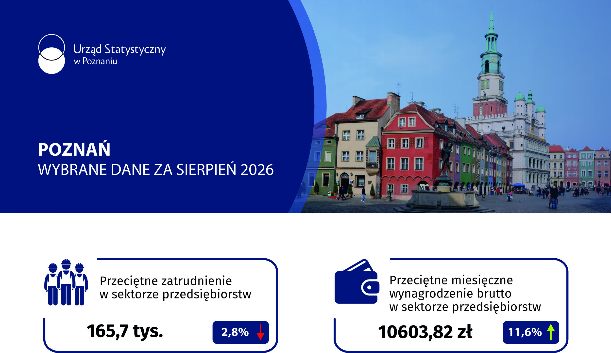 Grafika do slidera Poznań - Wybrane dane za sierpień 2026