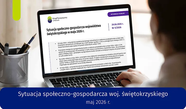 Sytuacja społeczno-gospodarcza województwa świętokrzyskiego - maj 2026 slider